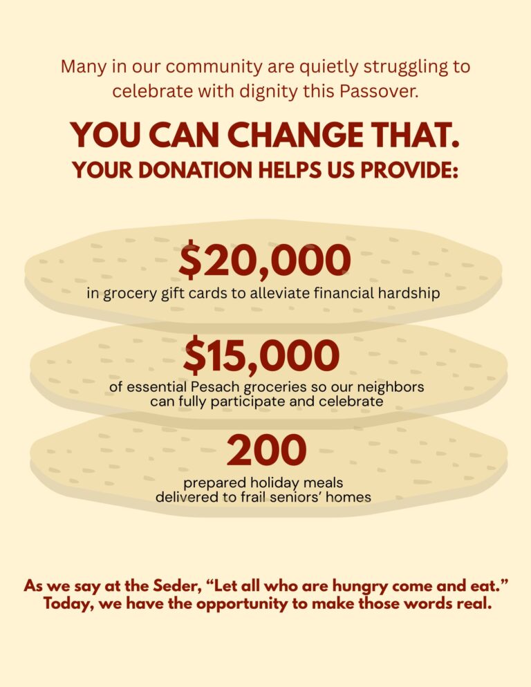 Pesach Fundraiser 2026